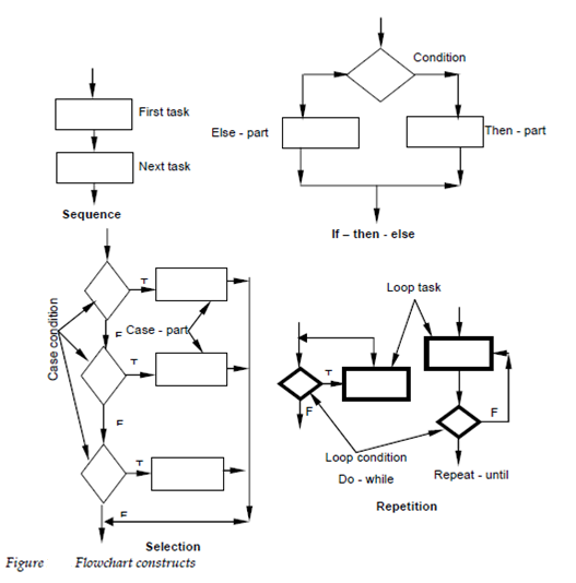 graphical-design-notation-procedural-design-assignment-help